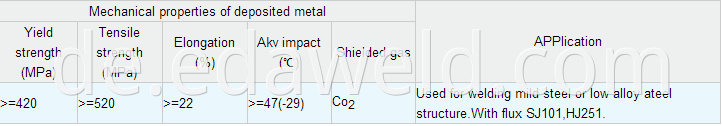 Co2 Gas Shielding Welding Wires ER70S-G